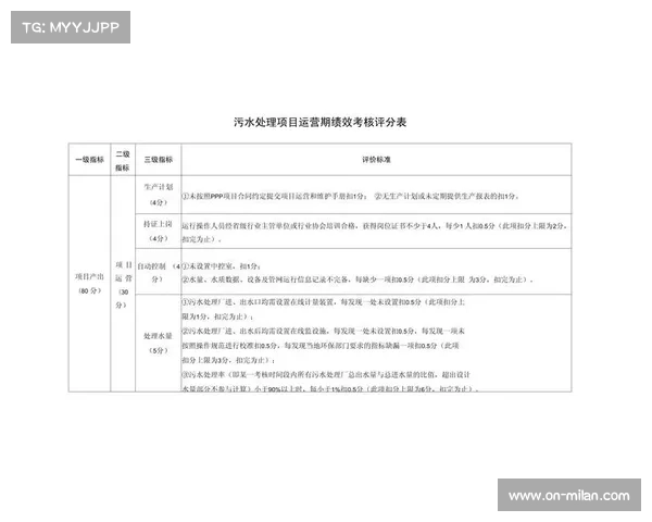 多维度KPI考核运营绩效，兼顾经济效益与社会效益